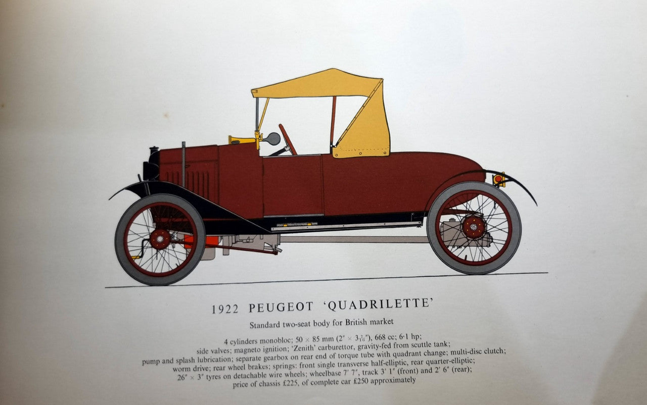 1922 Peugeot Quadrilette vintage car side profile illustration with yellow canopy