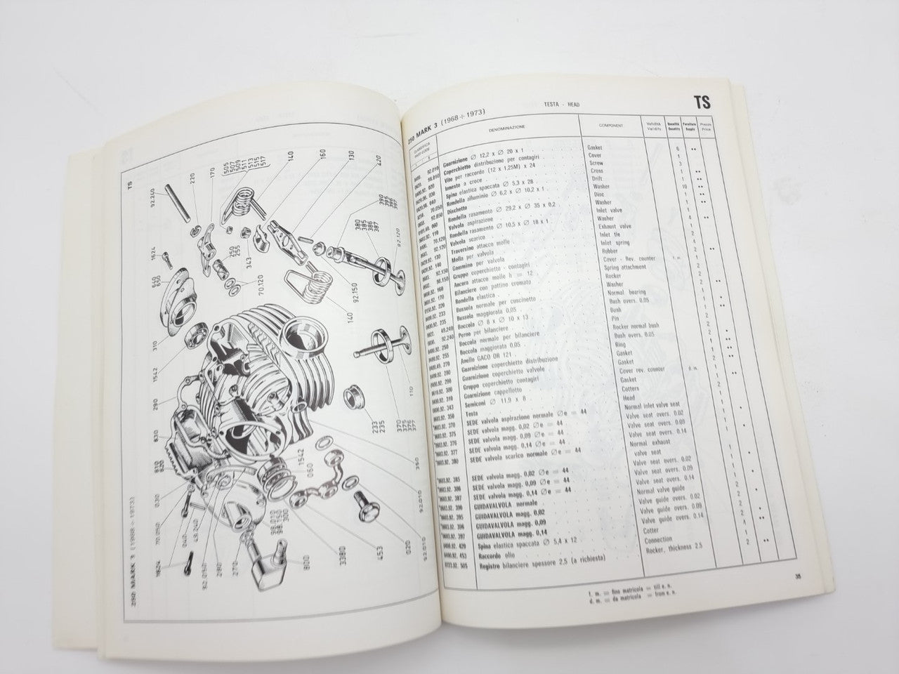 Ducati 250 350 450 Spare Parts Catalogue