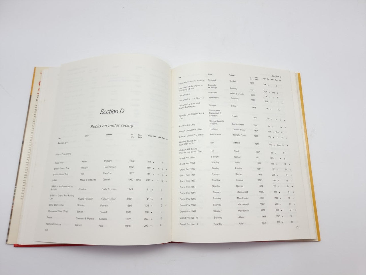 The Constant Search Collecting Motoring  and Motorcycle Books (Charles Mortimer, 1982)