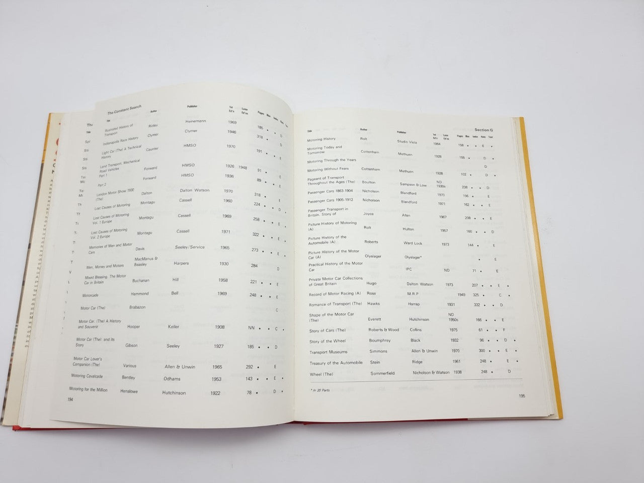 The Constant Search Collecting Motoring  and Motorcycle Books (Charles Mortimer, 1982)