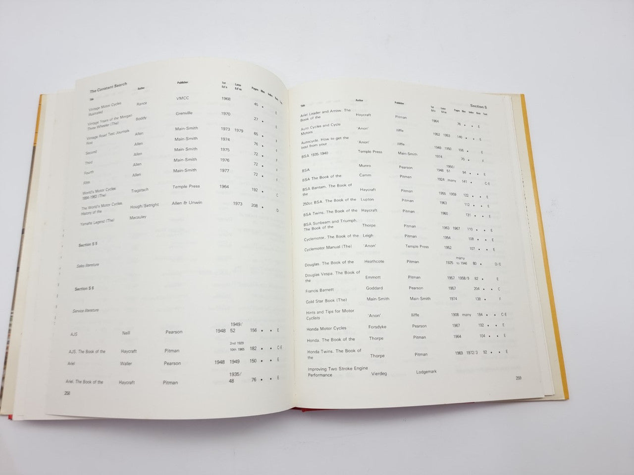 The Constant Search Collecting Motoring  and Motorcycle Books (Charles Mortimer, 1982)