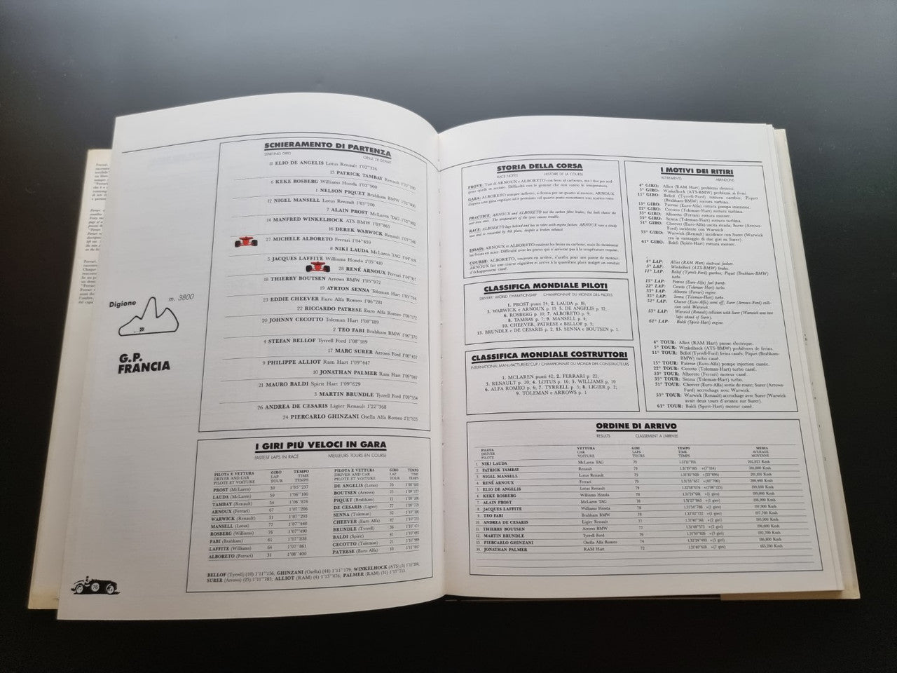 Ferrari year book opened to tabular pages with charts and headings