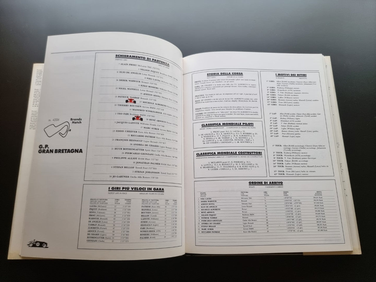 Ferrari year book opened to classification tables with headings and lists