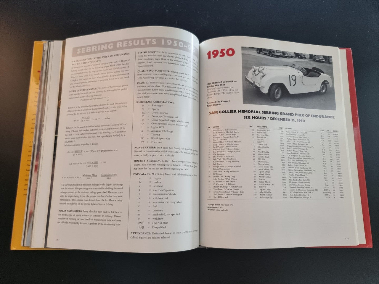 Sebring The Official History Of America'S Great