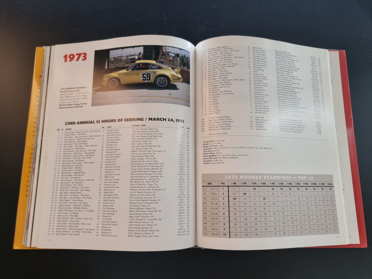 Sebring The Official History Of America'S Great