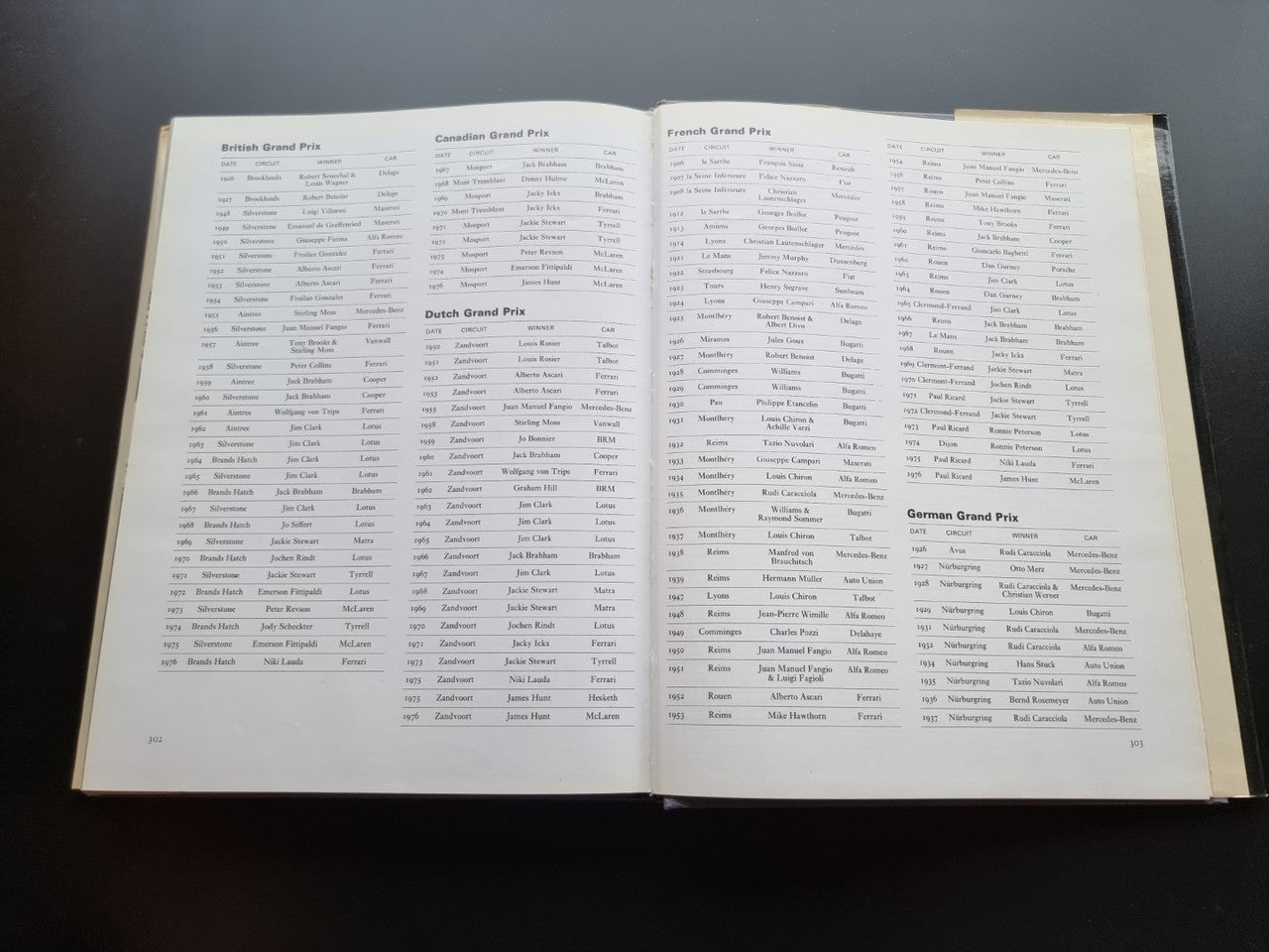 The History of Motor Racing (William Boddy, 1977)