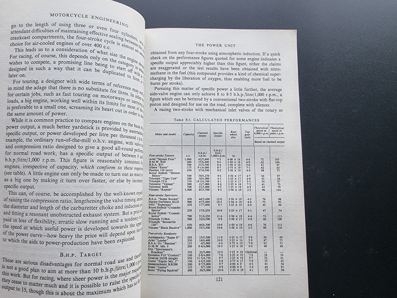 Motorcycle Engineering (Phil Irving, 1976)