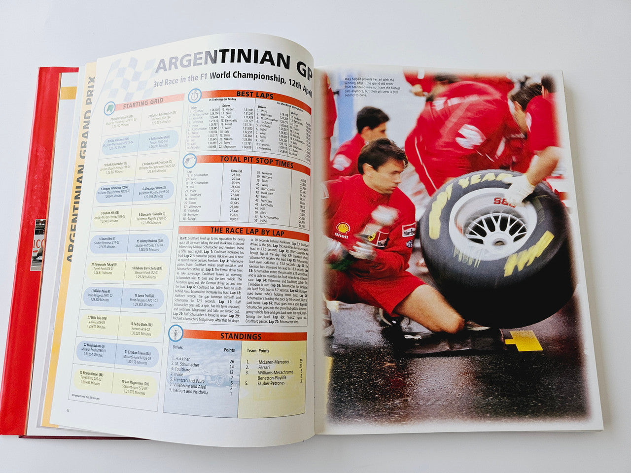 Open book spread with Argentina GP standings chart and tire-change action photo
