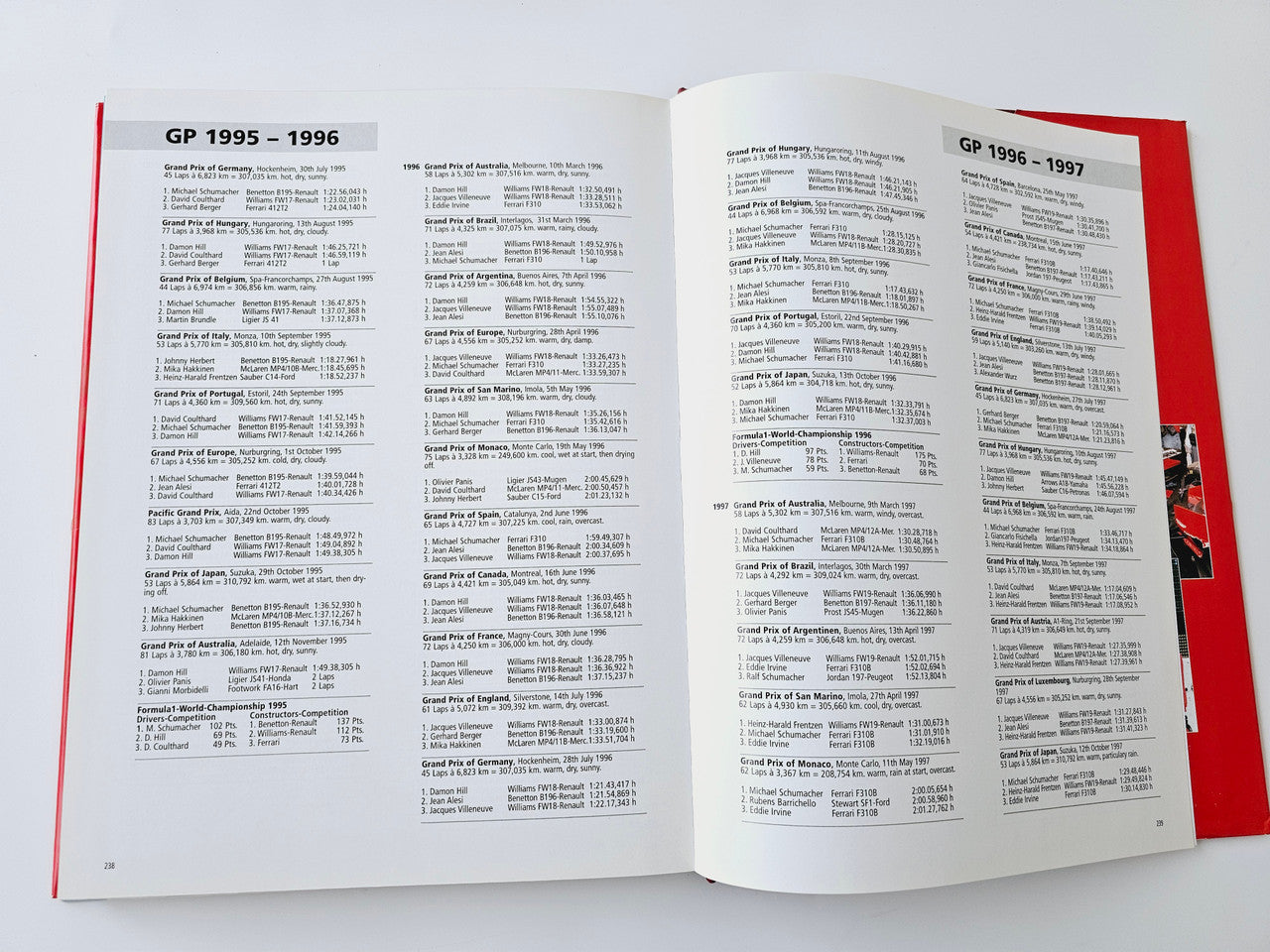 Open Formula One book pages with GP result tables for 1995 to 1997