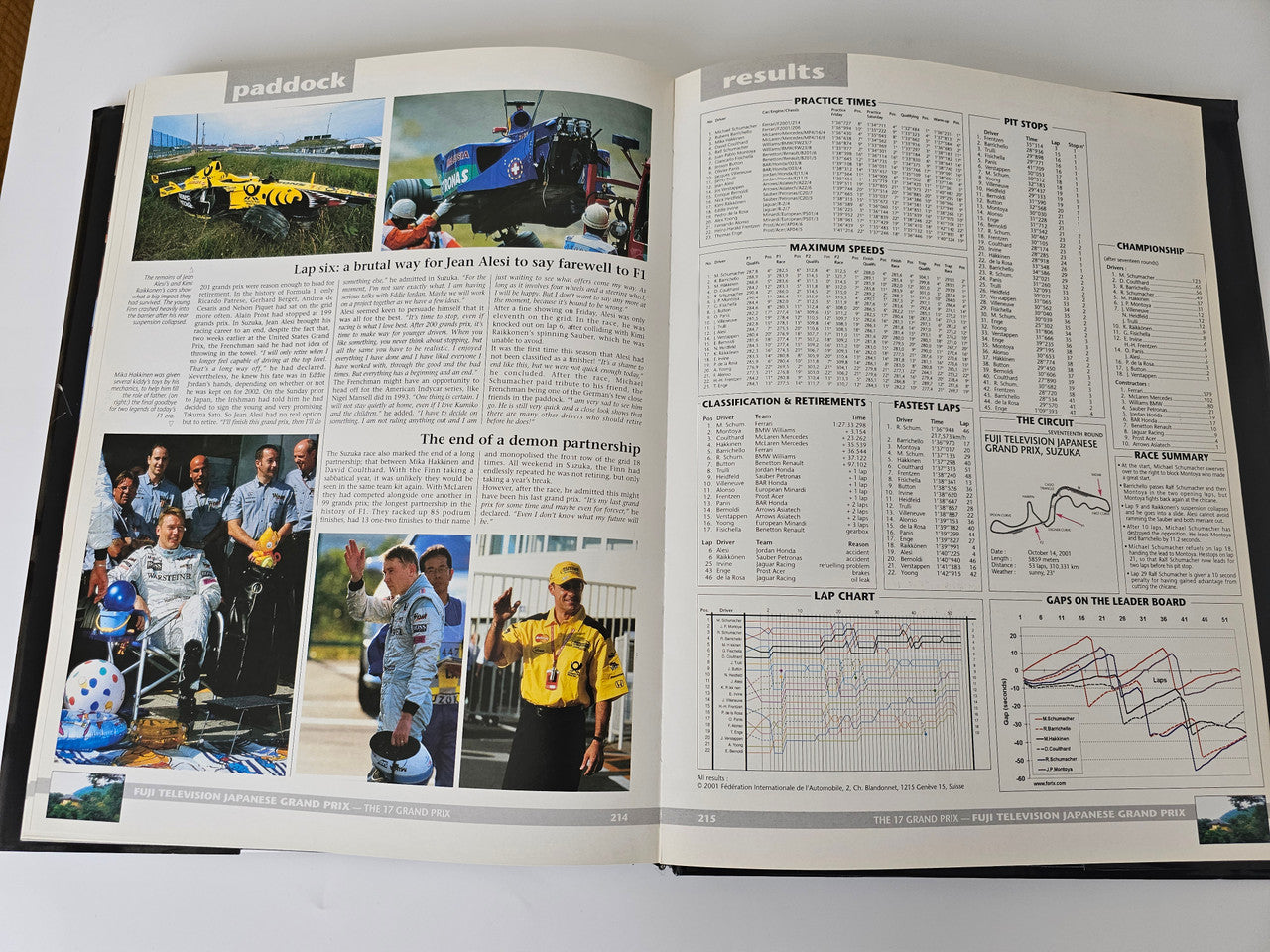 Open motorsport yearbook with team and driver photos plus season results charts