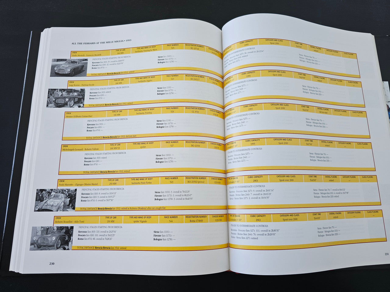 Open book spread with pages of text and yellow-highlighted section bars