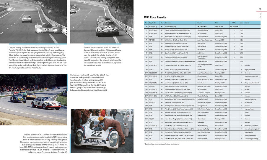 Porsche at Le Mans - 70 Years (Glen Smale) (9780760369050)