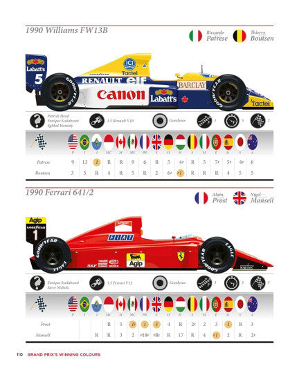 Motorsport history book page with 1990 Williams and 1990 Ferrari car color schemes