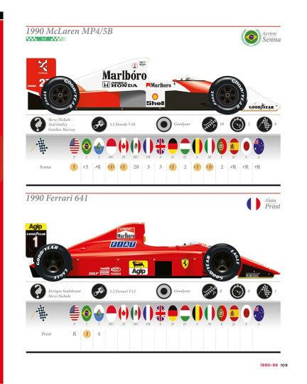 Motorsport history book page with 1990 McLaren and 1990 Ferrari car color schemes