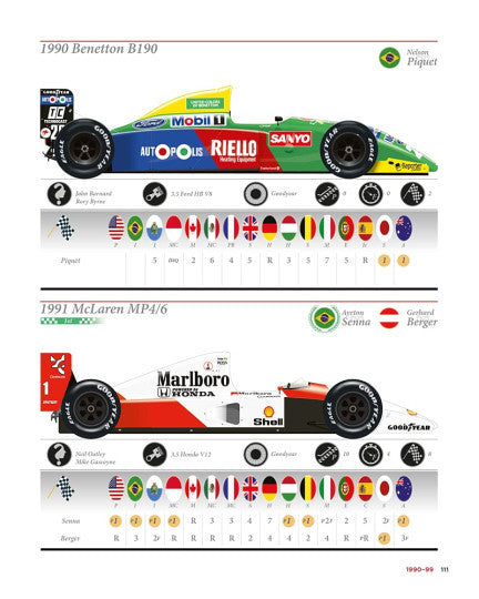 Motorsport history book spread with Formula 1 car side views and sponsor decals