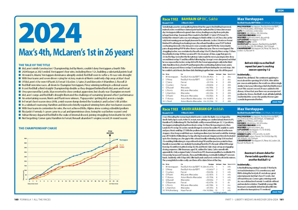 2024 race chapter spread with 'Max's 4th, McLaren's 1st' heading and charts