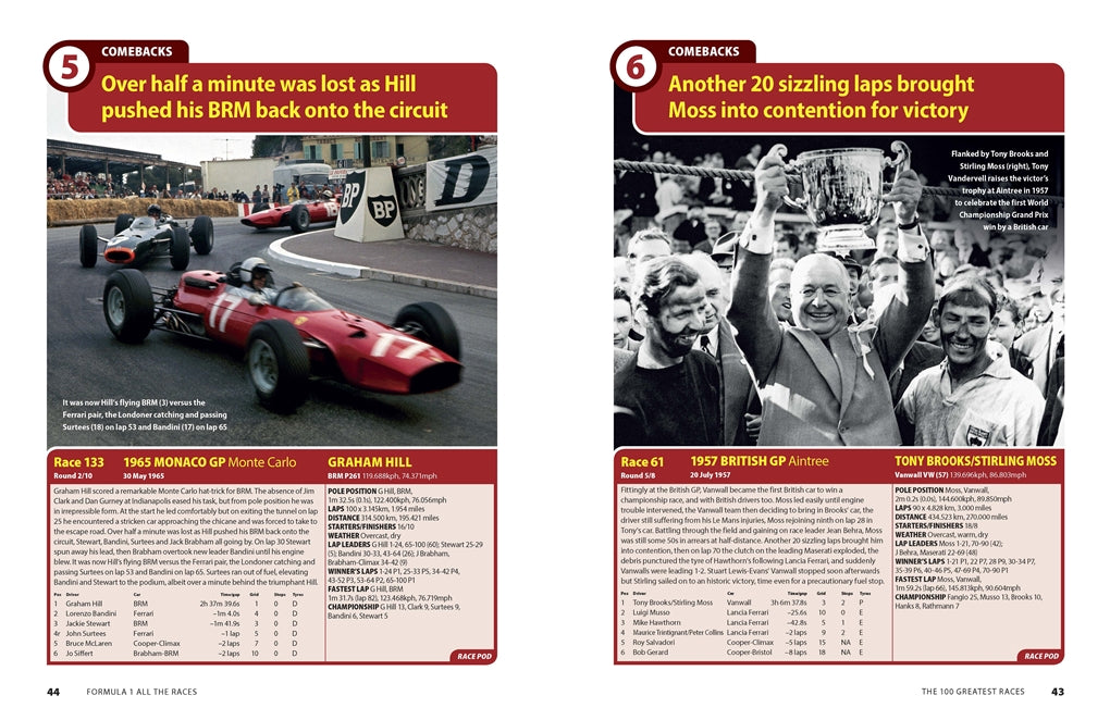 Motorsport race book spread with red race cars photo and black-and-white podium
