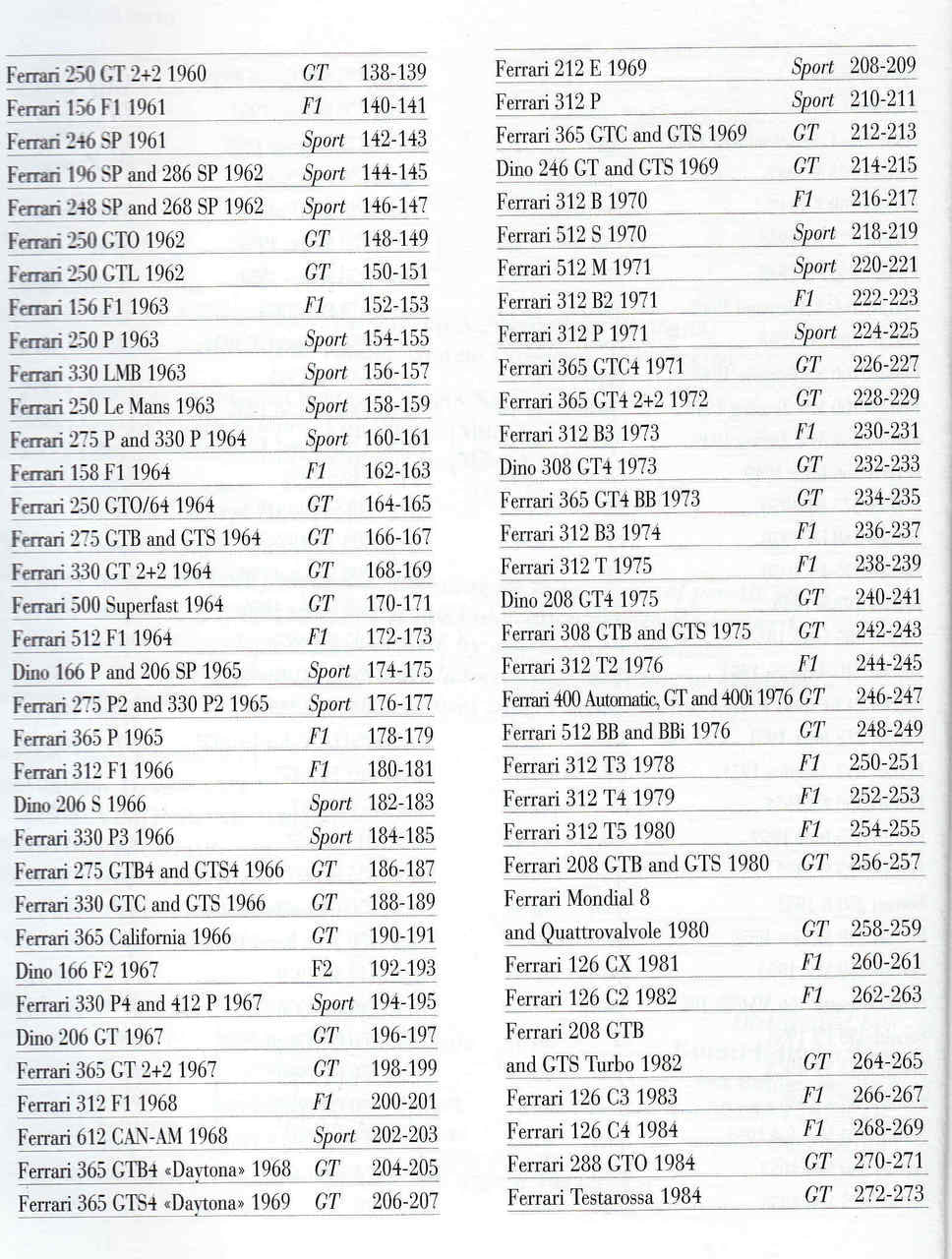 Ferrari All The Cars : A Complete Guide - New Updated Edition (Paperback) (9788879115230)  cont 2