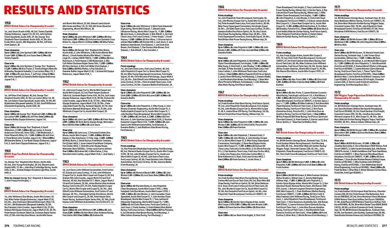 Racing history book page of results and statistics table with dense text entries