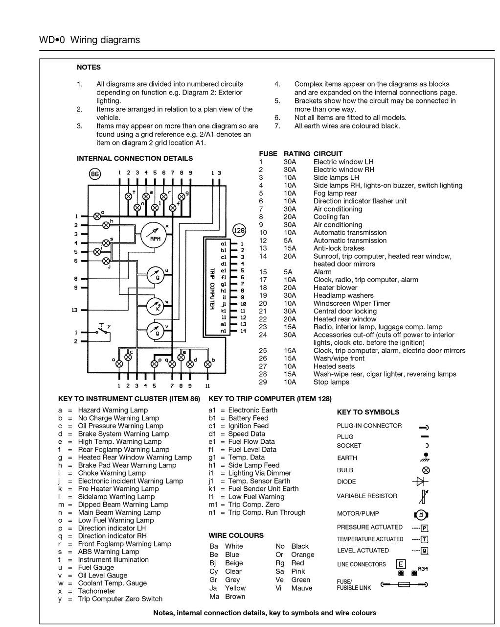 Renault 19 Petrol 1989 - 1996 Haynes Workshop Repair Manual