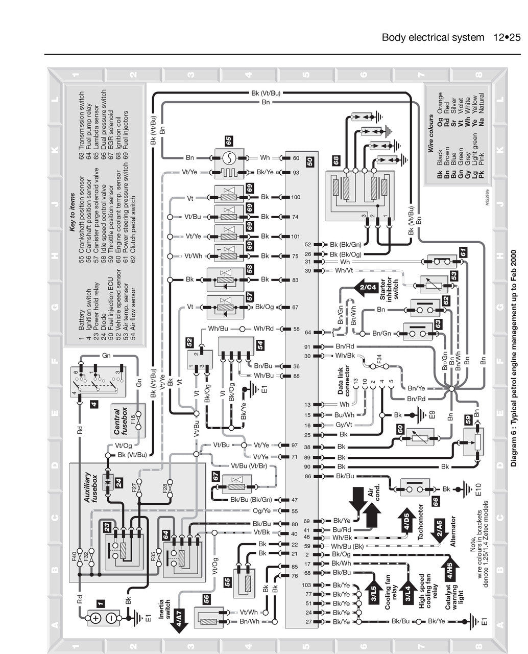 Ford Fiesta Petrol & Diesel (Oct 95 - Mar 02) Haynes Repair Manual
