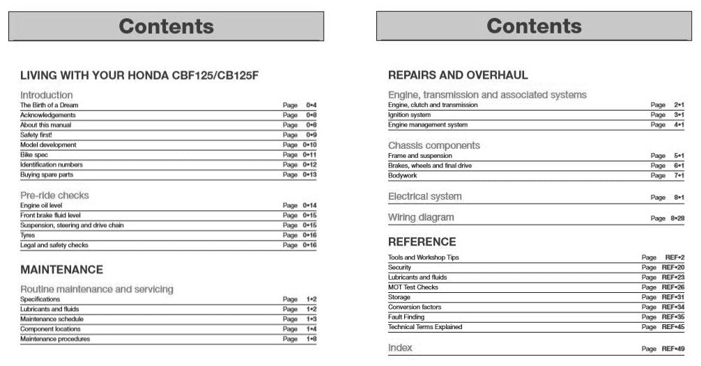 Honda CBF125 & CB125F 2009 - 2017 Workshop Manual