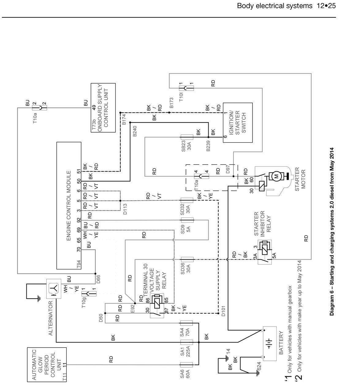 Vehicle body electrical systems wiring diagram page with labeled connectors and components.