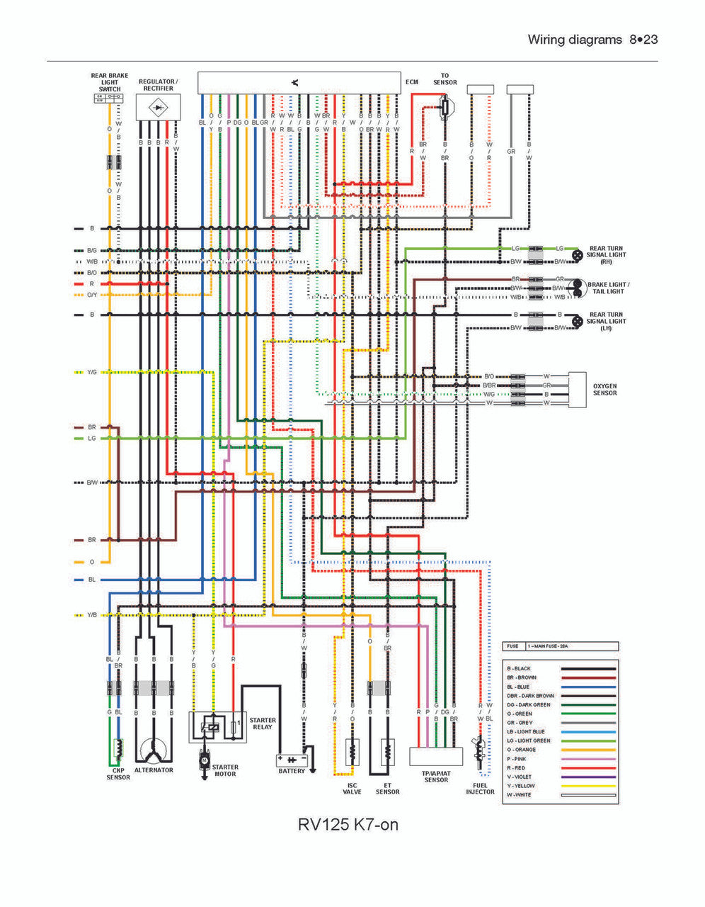 Suzuki RV125 / RV200 VanVan 2003 - 2017 Workshop Manual (9781785213557)