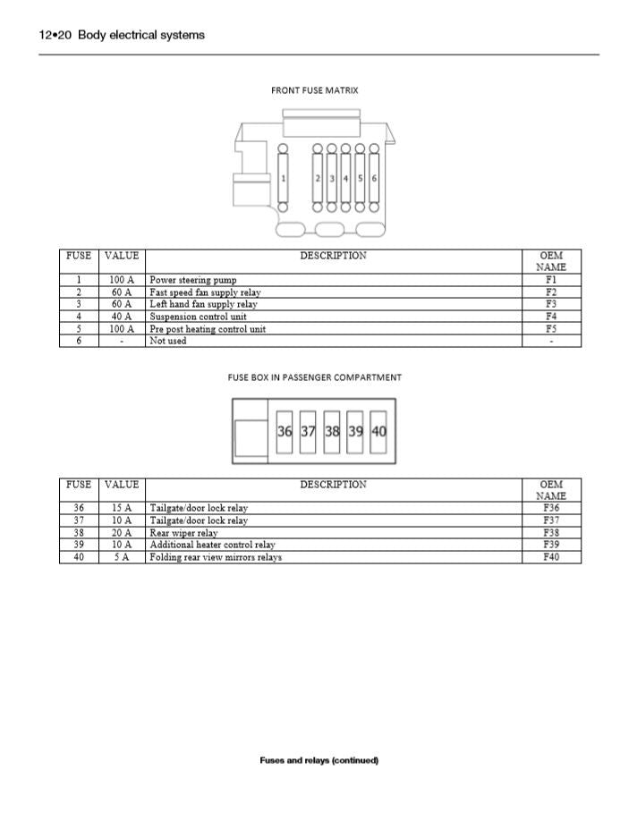 Workshop manual page with fuse box and relay layout diagram