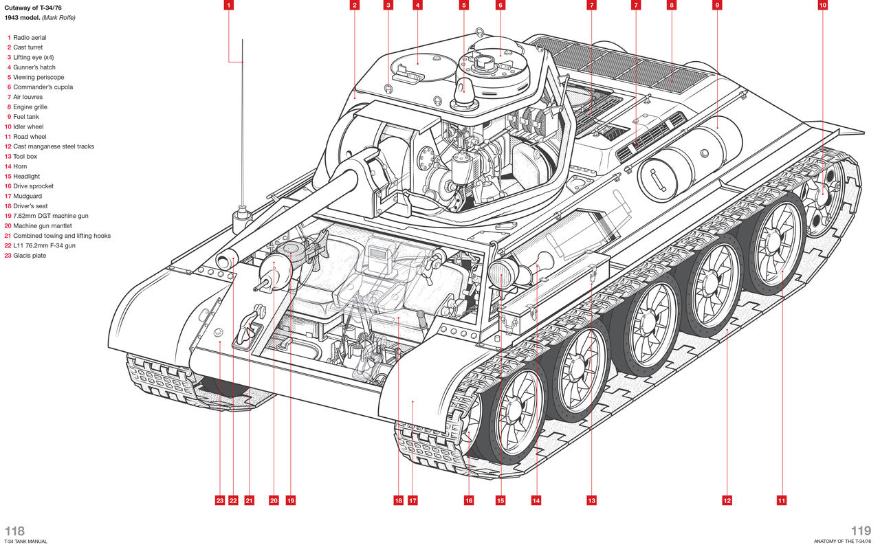 Soviet T-34 Tank Manual 1940 to date (all models) Owners' Workshop Manual