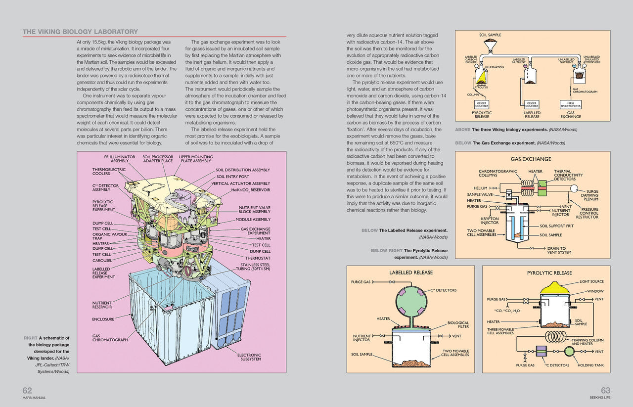 Mars - From 4.5 Billion Years Ago to the Present Owners' Workshop Manual