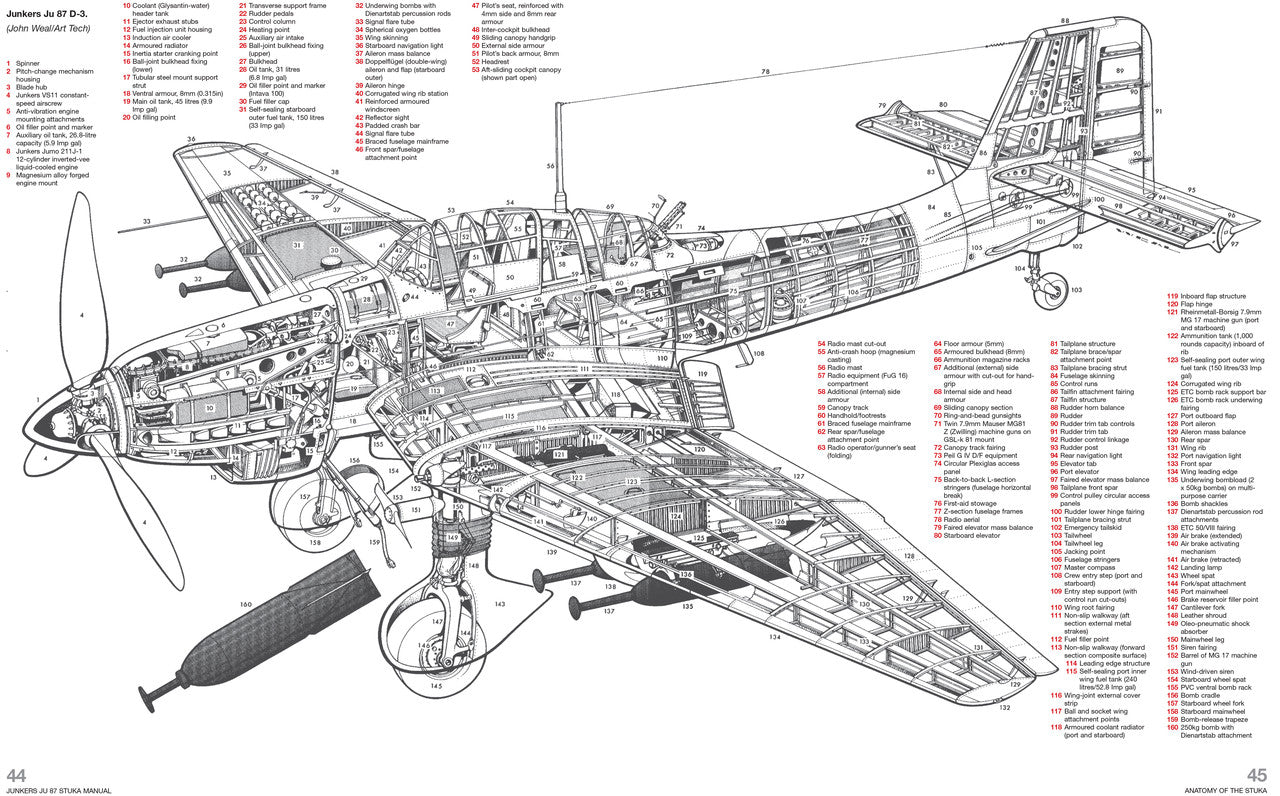 Junkers Ju 87 Stuka All marks and variants 1935 - 45 Owners' Workshop Manual