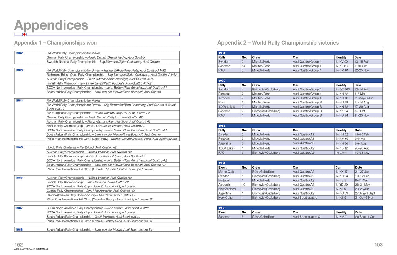 Audi Quattro Rally Car 1980 - 1987 (Includes Group 4 & Group B rally cars) Enthusiats' Manual (9781785212505)