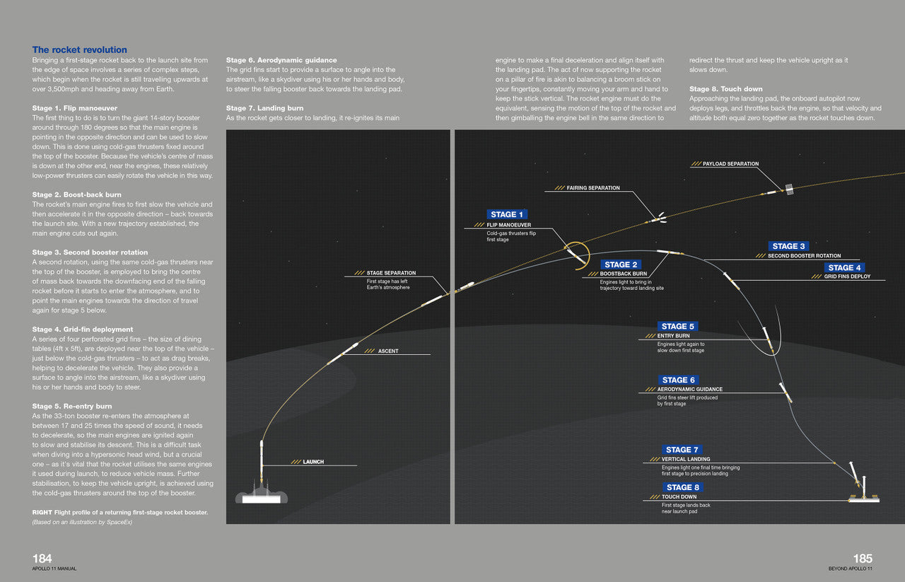 Nasa Mission AS-506 Apollo 11 1969 (incl. Saturn V, CM-107, SM-107, LM-5) Owners' Workshop Manual (50th Anniversary Edition)