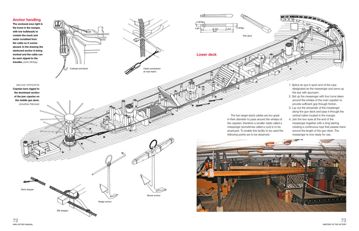 Haynes Icon Haynes Icons HMS Victory