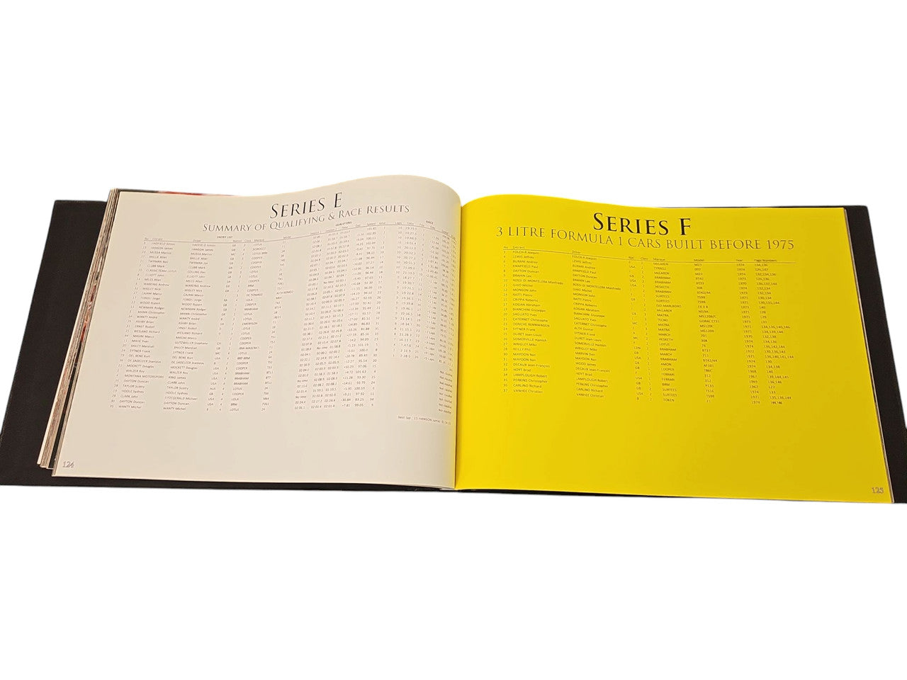 Commemorative race photo album open to Series pages, white and yellow sections