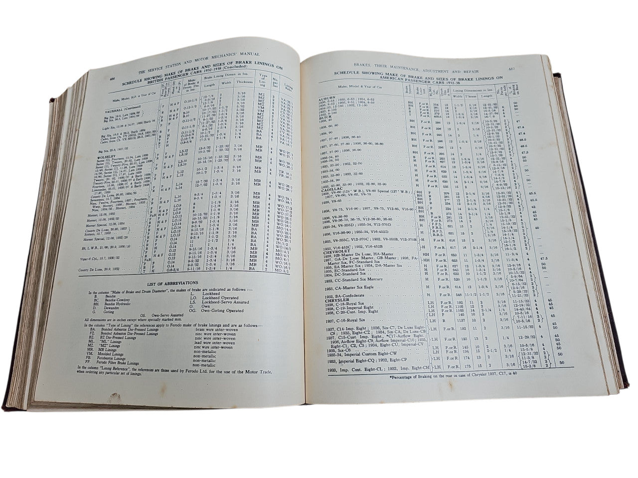Open vintage manual book showing tables and lists in printed column layout