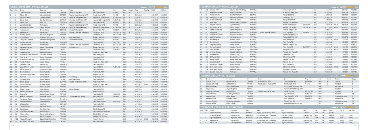 Rally photo book pages with event results tables in rows and columns