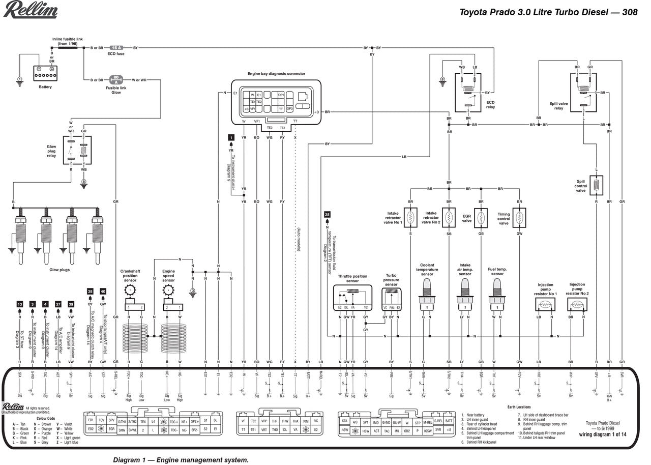 Rellim Wiring Diagrams volume 2 (RERW2, 9781876953157)