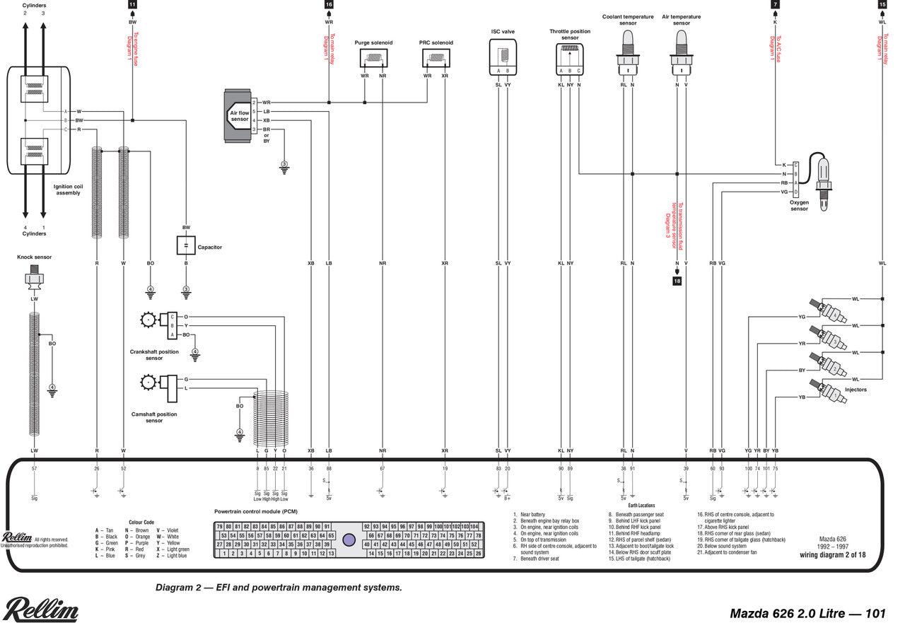 Rellim Wiring Diagrams volume 3 (RERW3, 9781876953218)