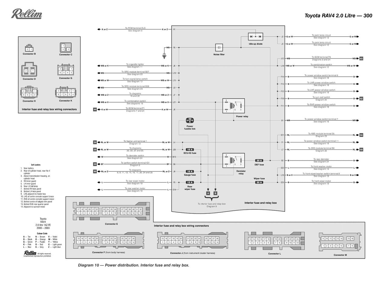 Rellim Wiring Diagrams volume 5 (RERW5, 9781876953478)