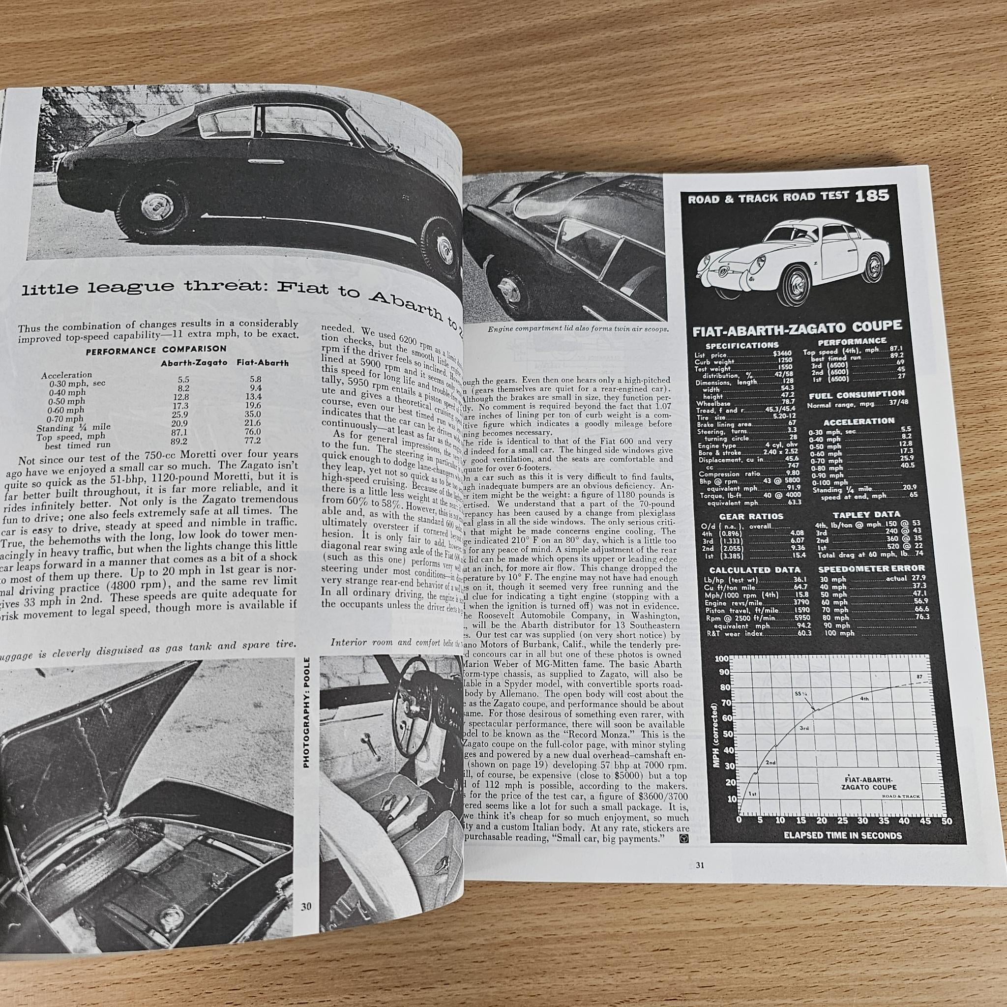 Abarth Gold Portfolio 1950-1971 open book spread with road-test photos and tables