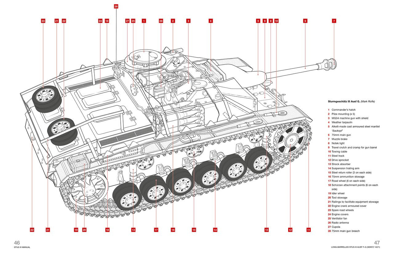Stug IIl Haynes Enthusiasts' Manual (9781785212130)