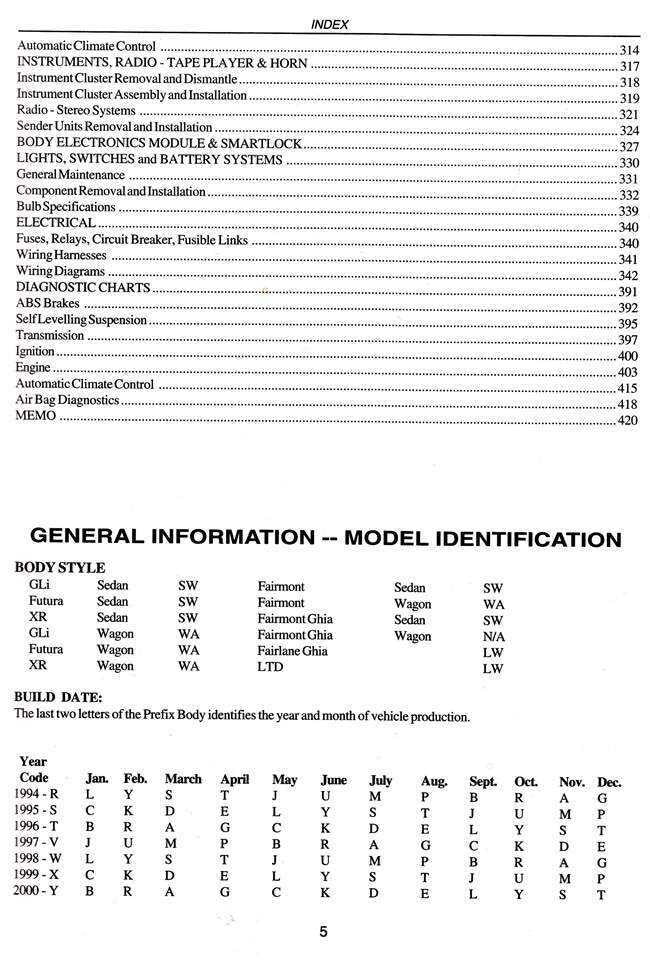 Ford Falcon / Fairlane EF, EL, NF, NL 1994 - 1998 Workshop Manual