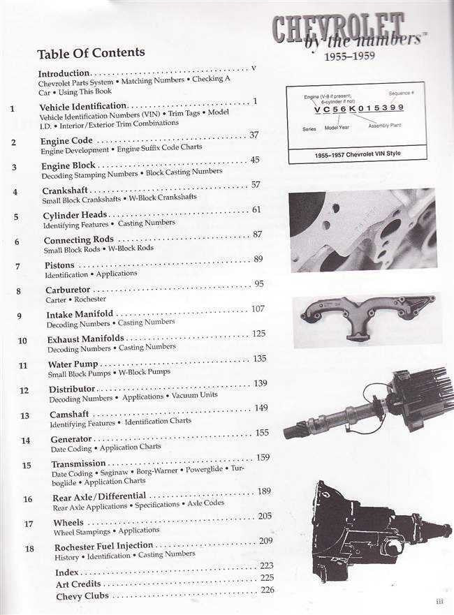Corvette by the Numbers 1955 - 1959