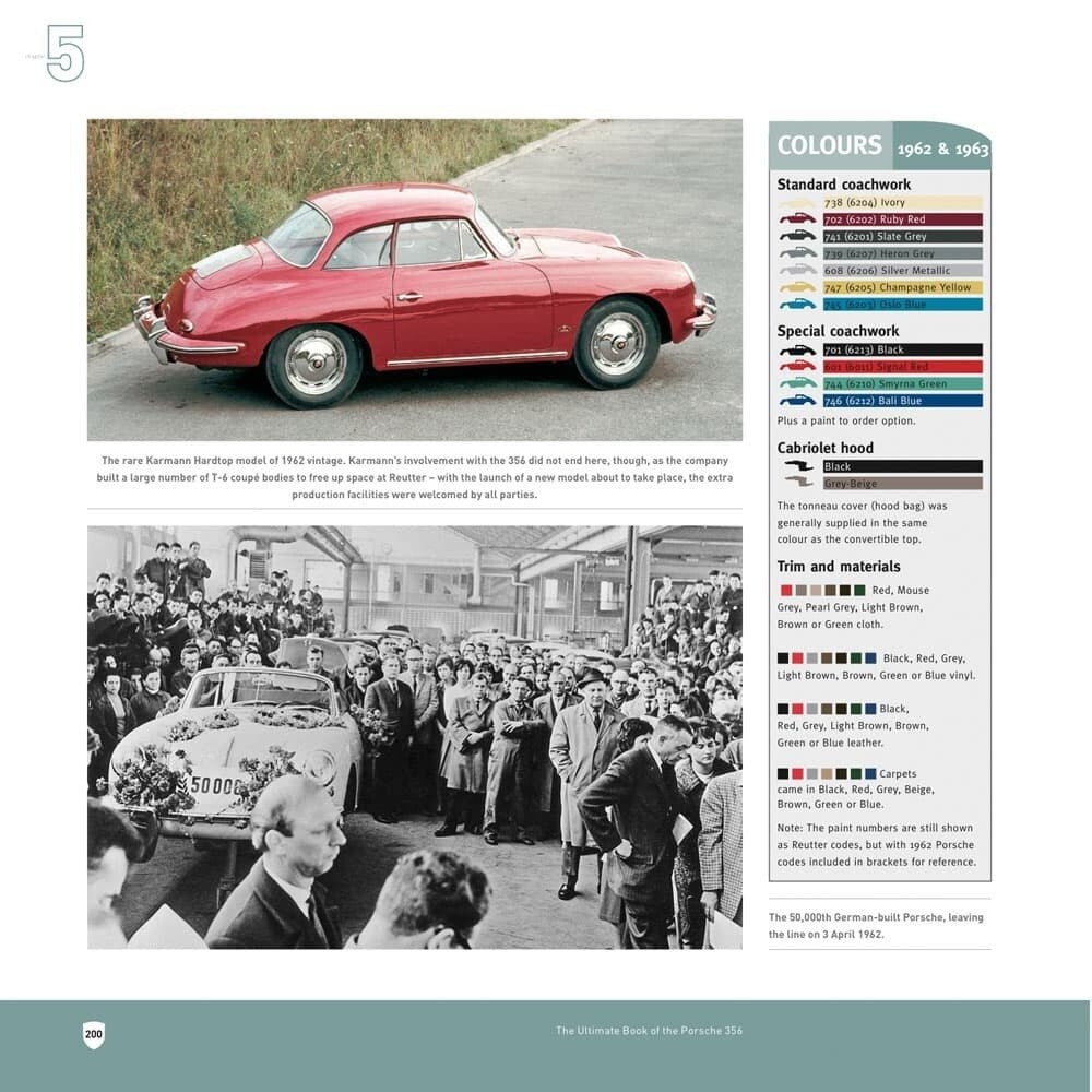 The Ultimate Book of the Porsche 356 Catalogue Raisonne (9781787112131)