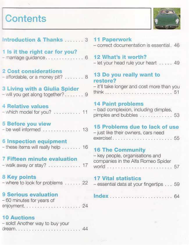 Alfa Romeo Giulia Spider: The Essential Buyer's Guide