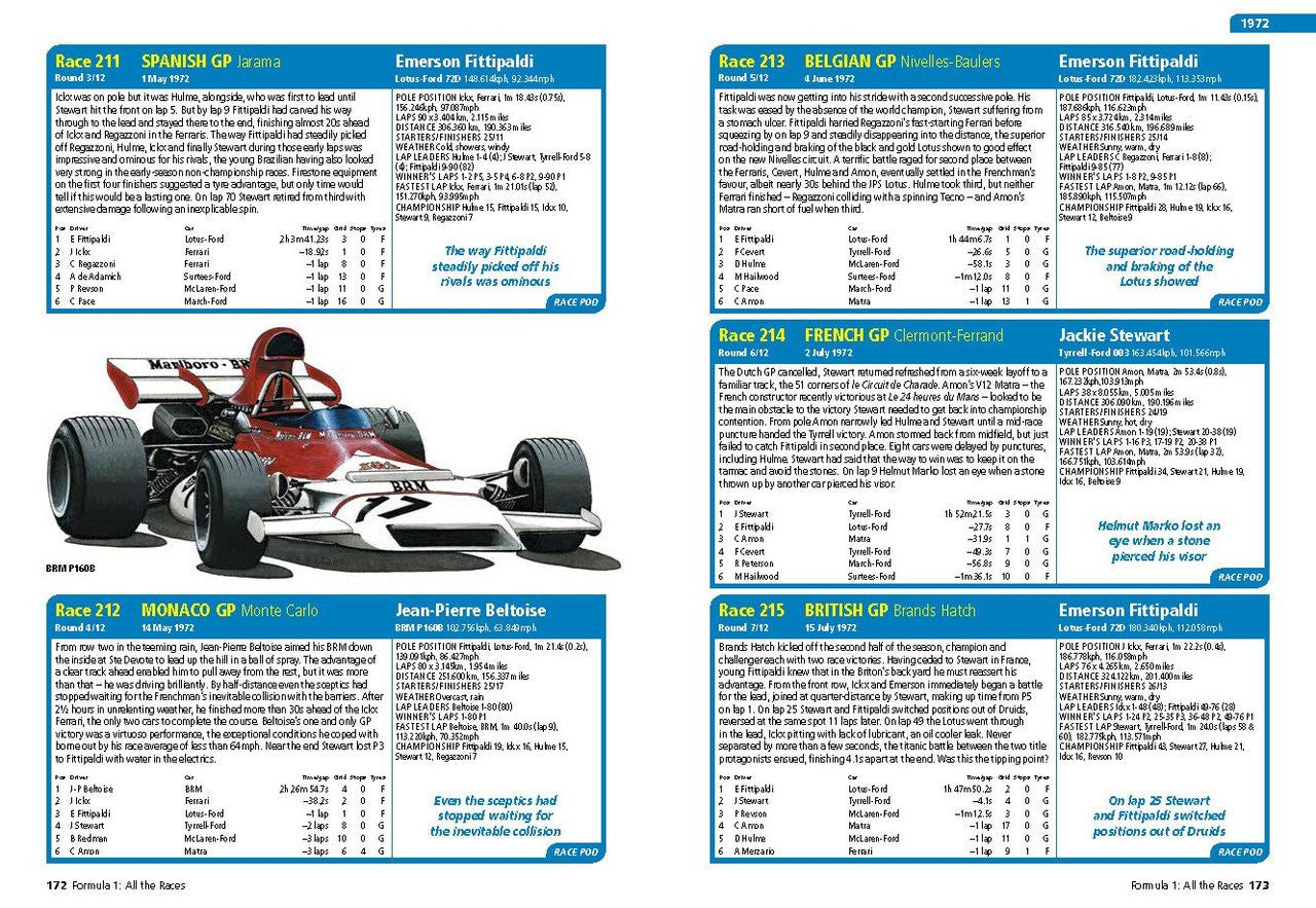 Formula 1 - All the Races - The World Championship story race-by-race  1950 – 2015
