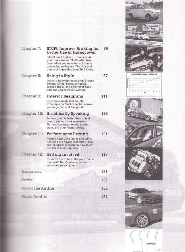 Honda Civic Duty (Civic, Del Sol, CRX)