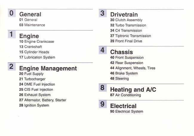 Porsche Carrera 964 1989 - 1994 Technical Data
